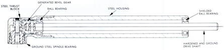 Drilling Tools